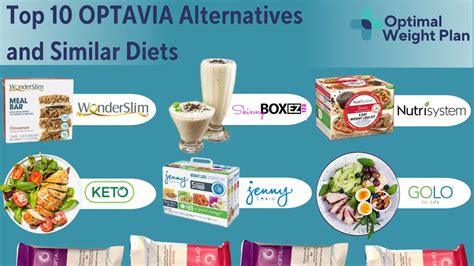 what products are similar to optavia